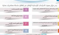 سلسلة محاضرات بحثية لمركز بحوث الدراسات الانسانية